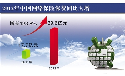 【早报】证监会：拉长离职人员入股禁止期 扩大对离职人员从严监